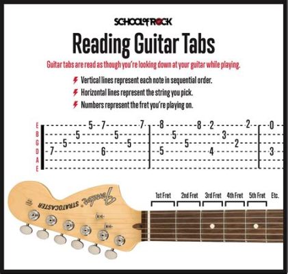 how to read music for guitar: a journey through the nuances of musical notation