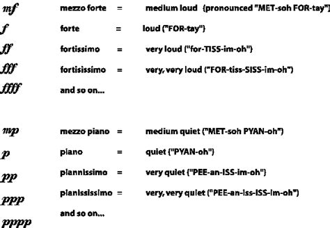 Musical Dynamics Definition: When Silence Speaks Louder Than Fortissimo