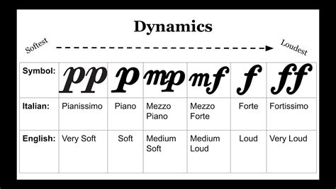 to what do dynamics in music refer to the various techniques composers use to control the volume of their compositions?